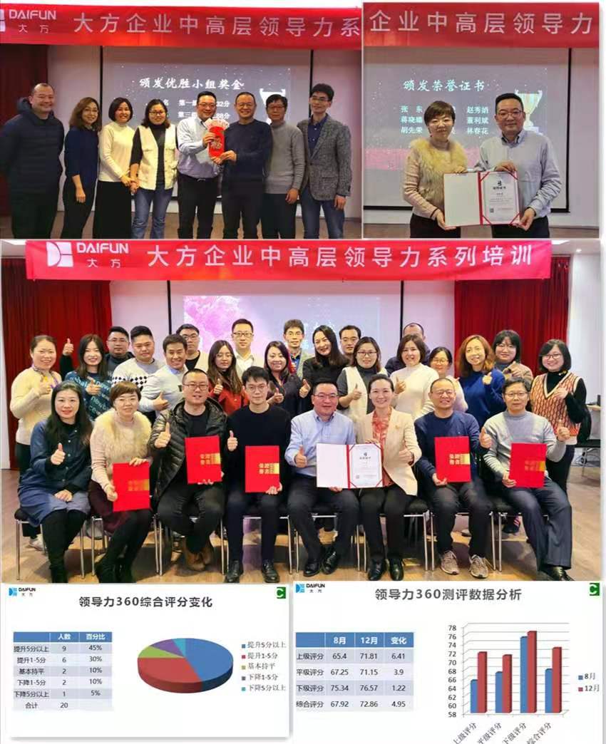 大方集团中高层领导力项目圆满结束